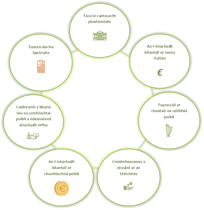 Our Work - Irish